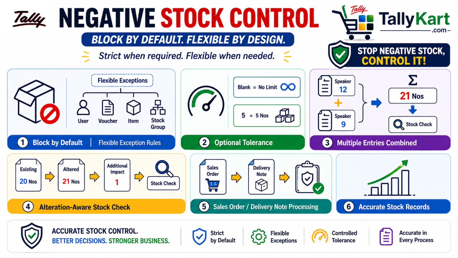 Negative Stock Control