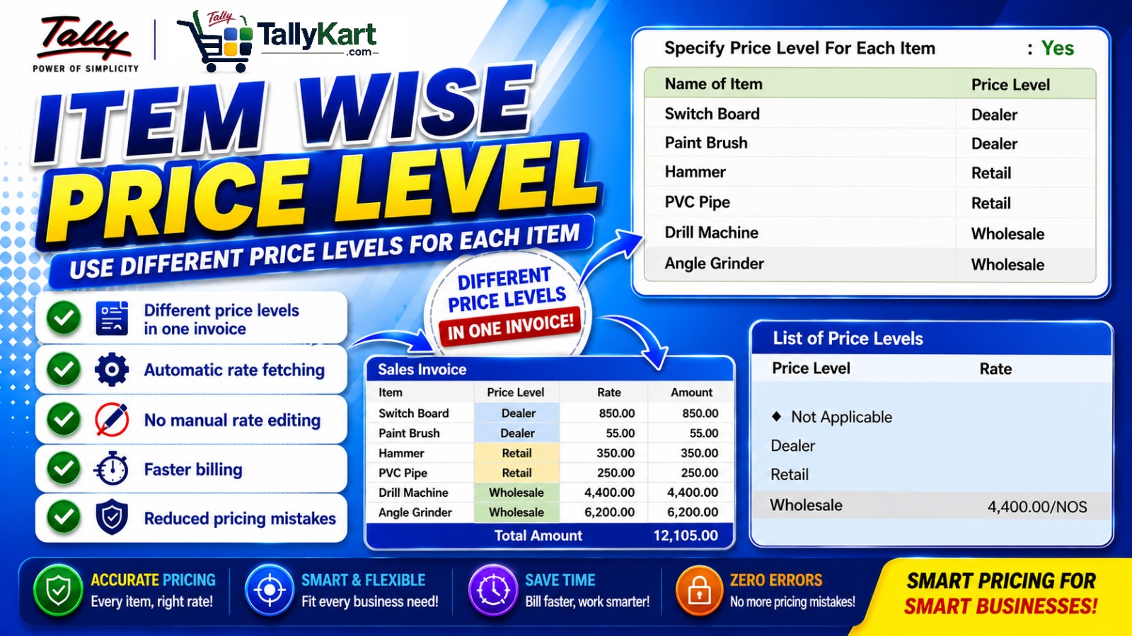Item-wise Price Level in Sales