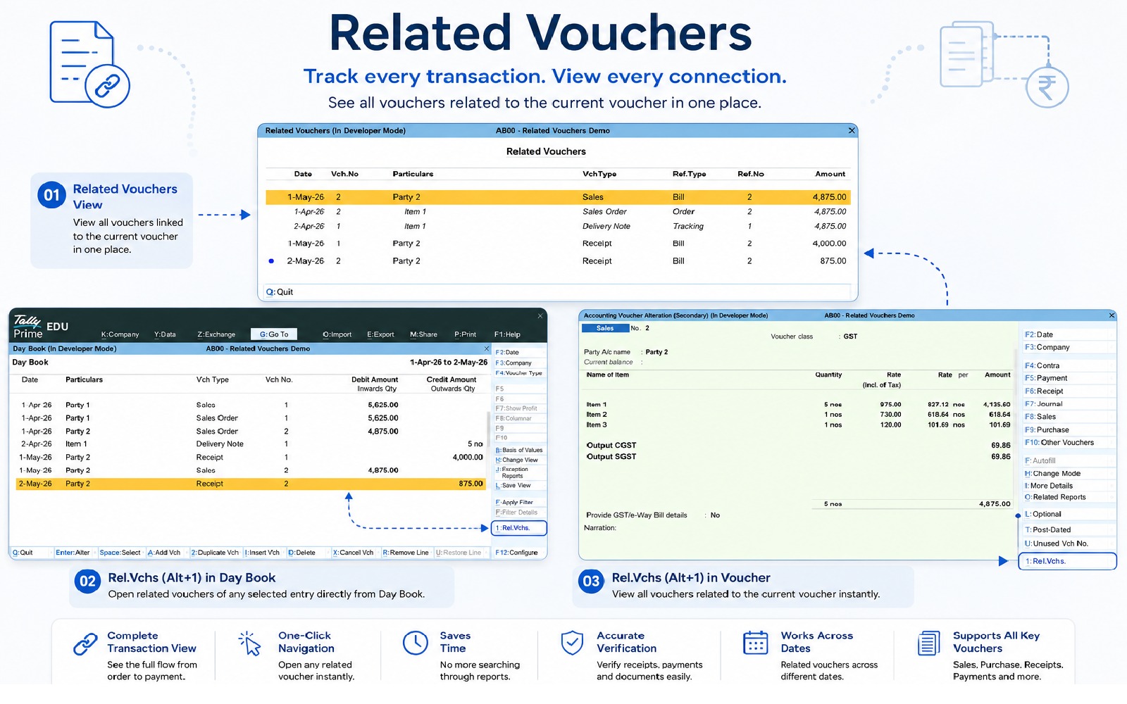 Related Vouchers